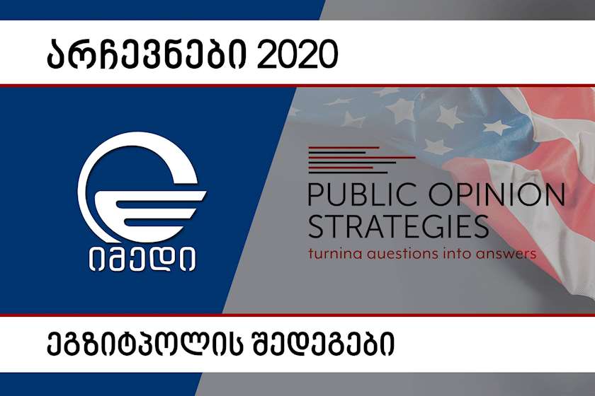 Public Opinion Strategies-ის მიერ ჩატარებული ეგზიტპოლის შედეგები: ქართული ოცნება -54%; ენმ-გაერთიანებული ოპოზიცია“-24%