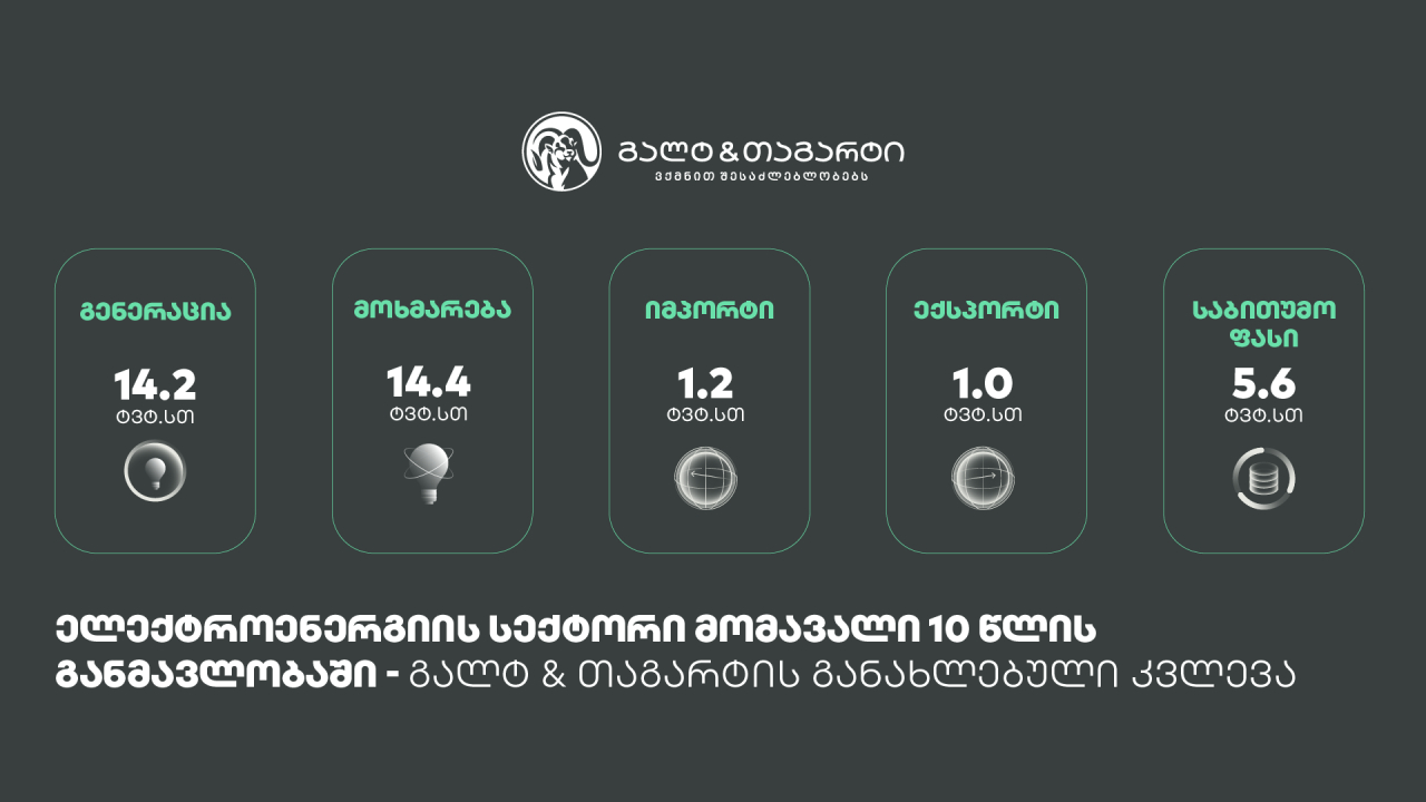 გალტ & თაგარტი