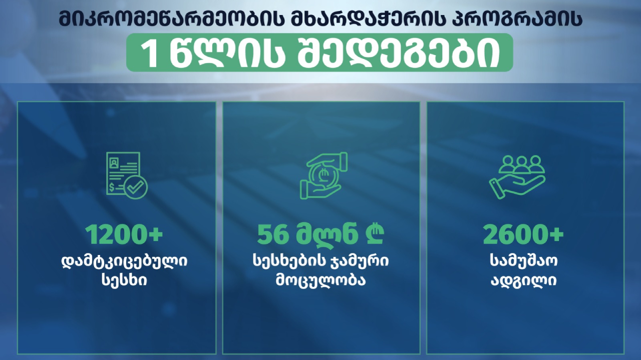 სააგენტო „აწარმოე საქართველოში“