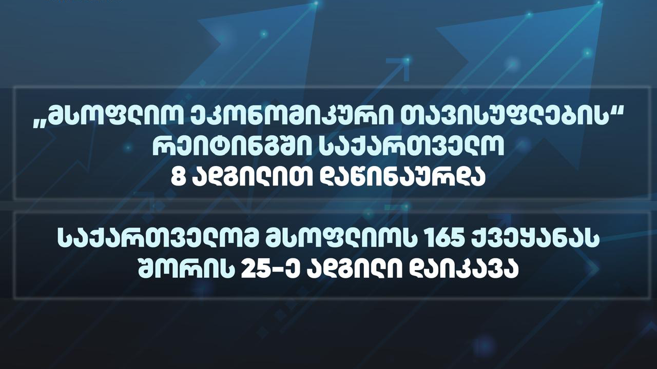 მსოფლიო ეკონომიკური თავისუფლება