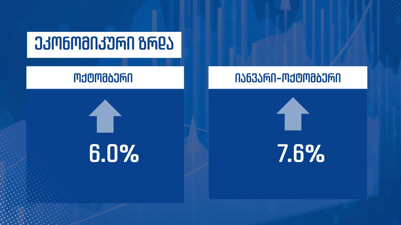 ეკონომიკური ზრდა