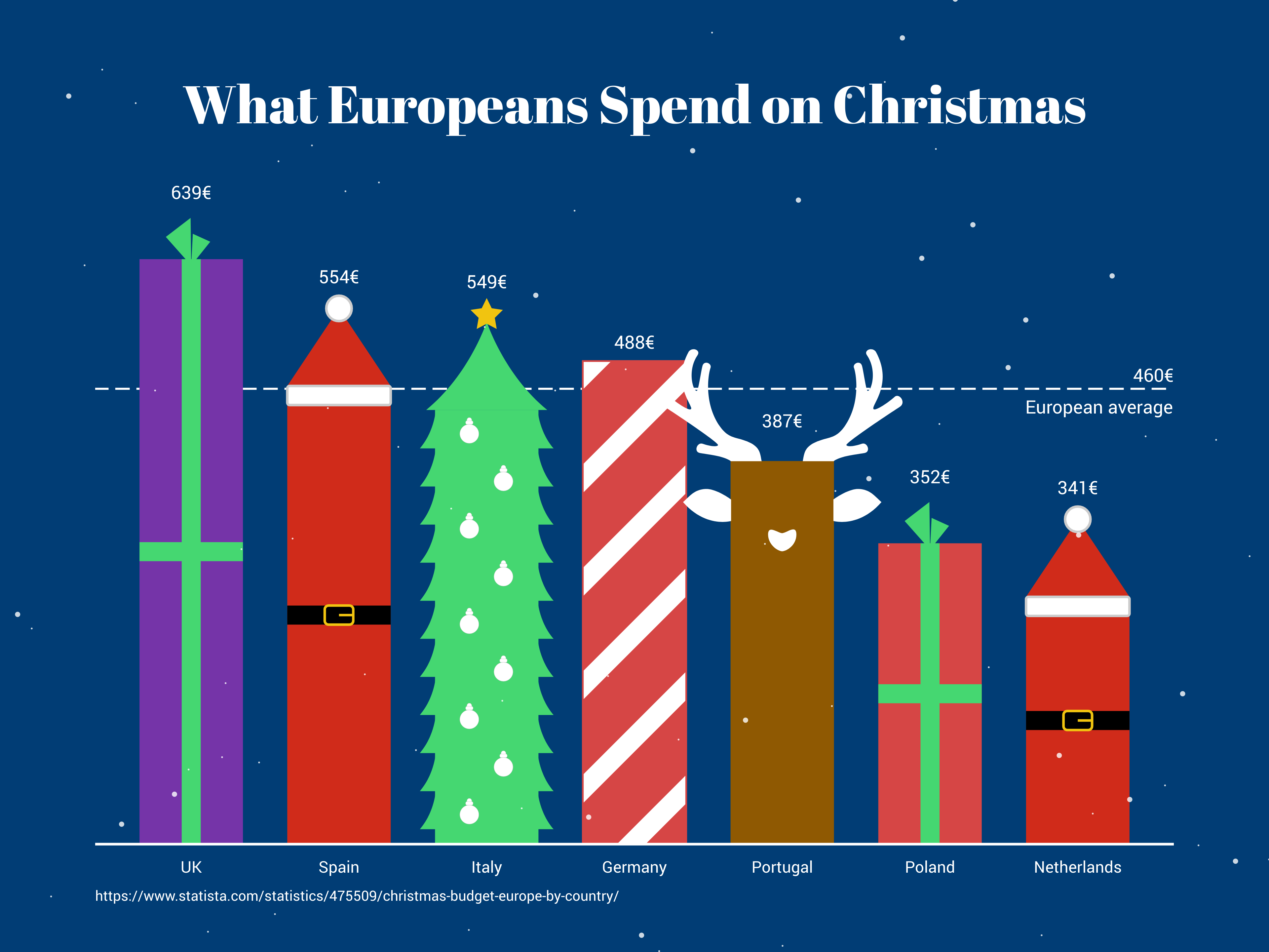 what-europeans-spend-on-christmas.Q7p7QCAT