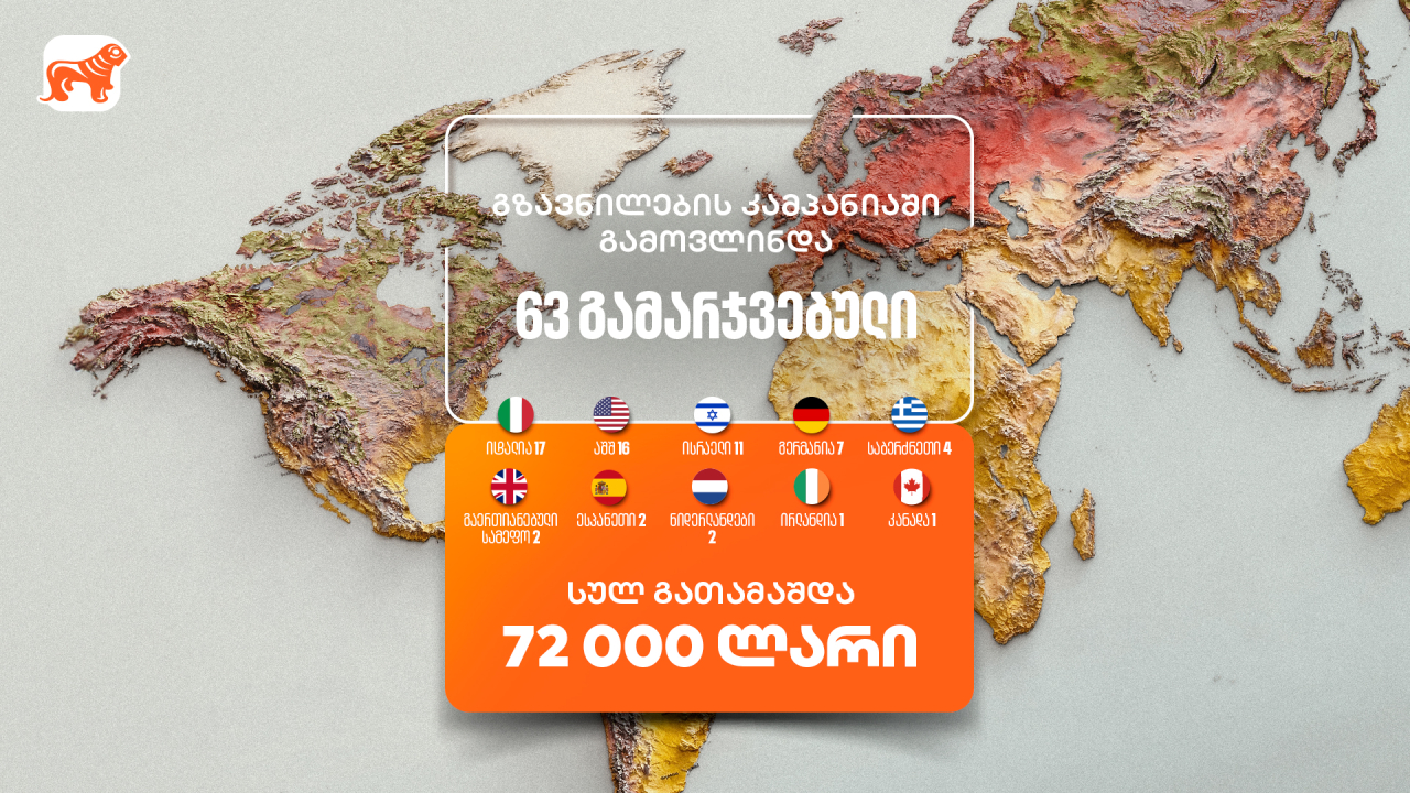 საქართველოს ბანკი