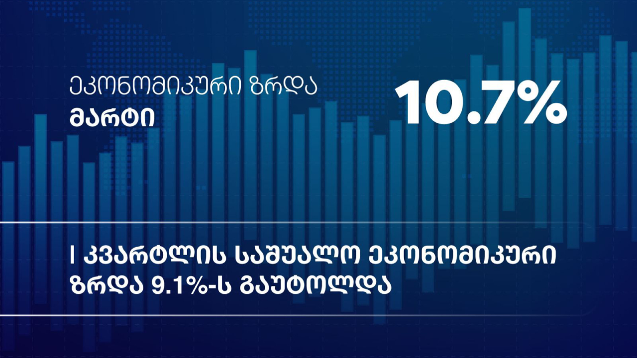 ეკონომიკური ზრდა