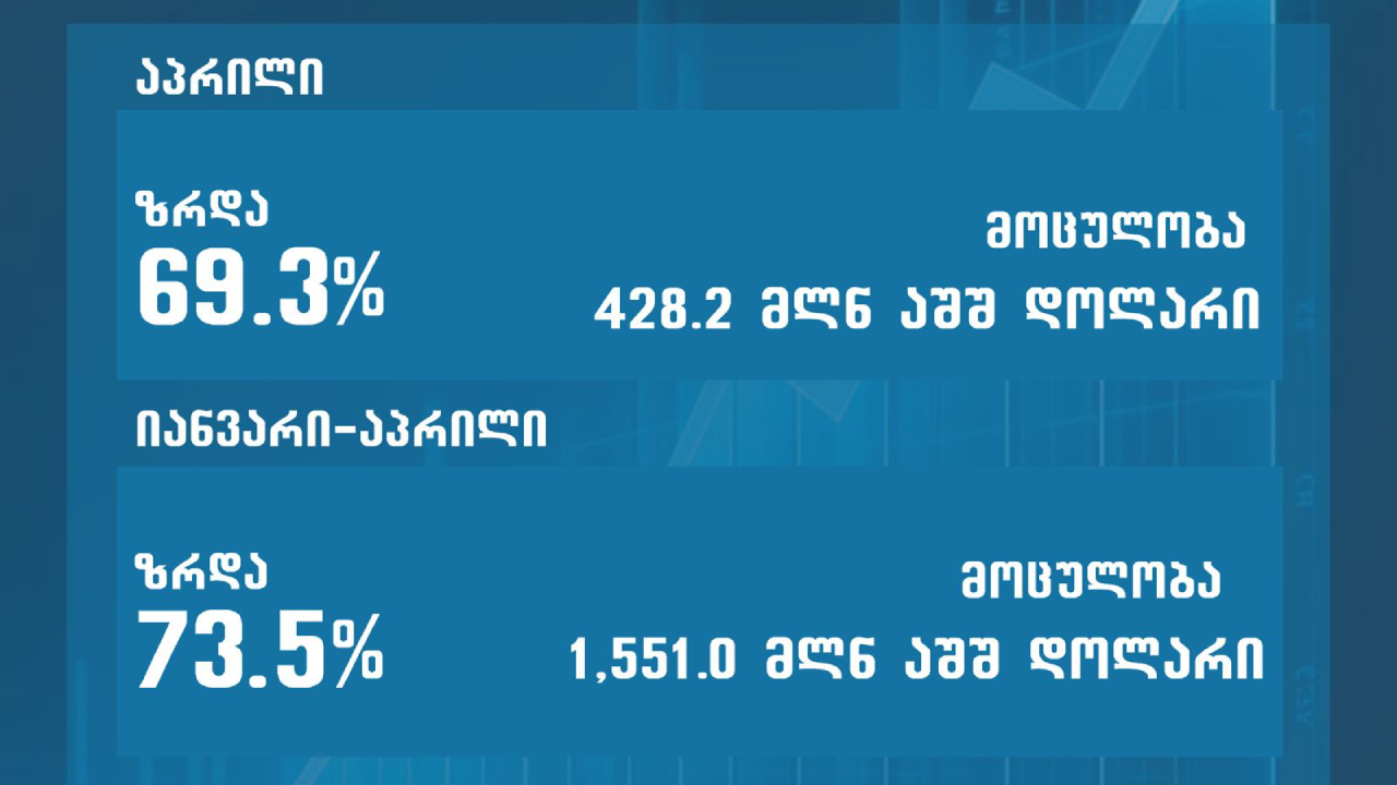 ექსპორტი