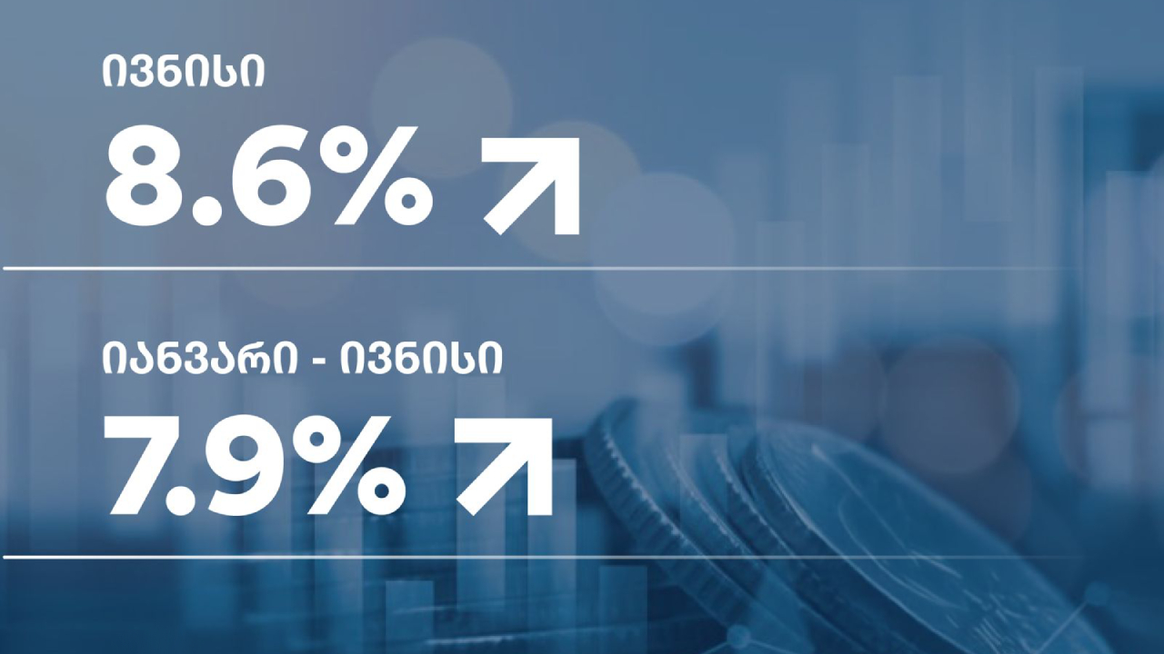 ეკონომიკური ზრდა
